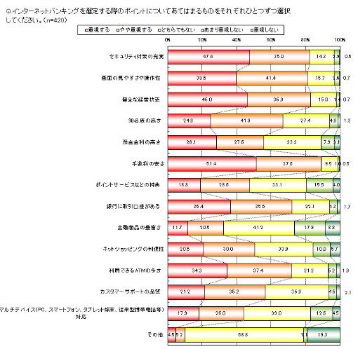 インターネットバンキングに関わる犯罪の被害に遭ったことがあるのは　10人に1人以上