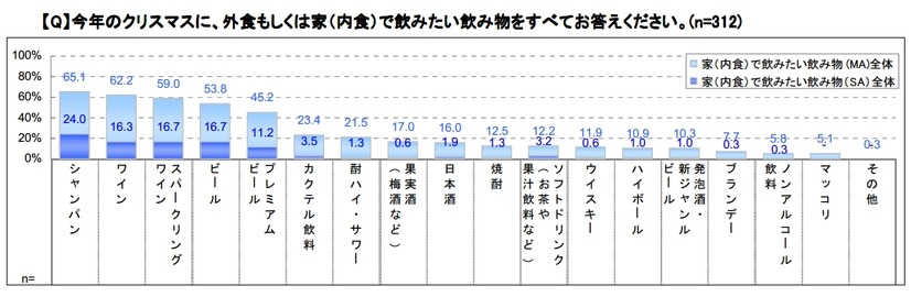 クリスマスに飲みたい飲み物