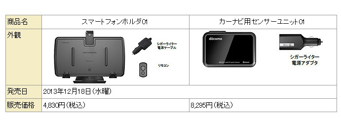 スマートフォンホルダ01／カーナビ用センサーユニット01