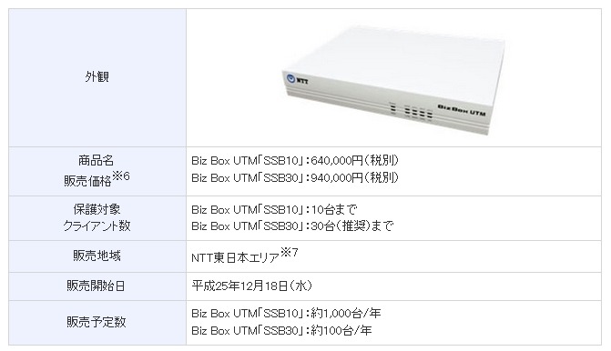 販売価格などの機器仕様