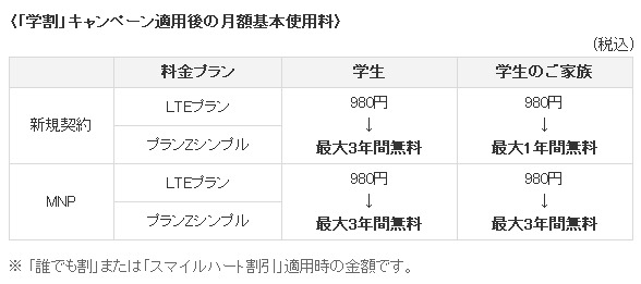 「学割」キャンペーン適用後の月額基本使用料