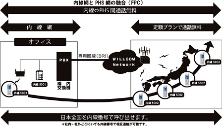 サービスイメージ