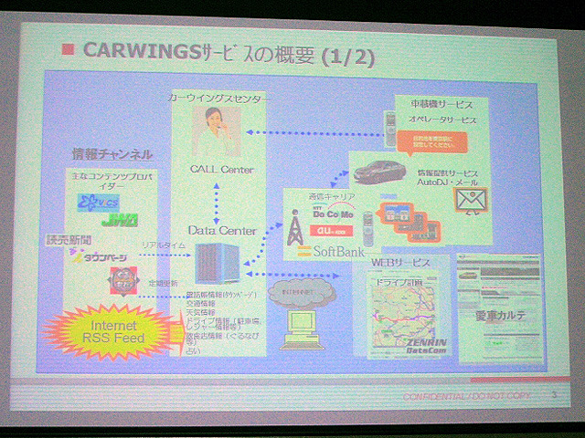 カーウイングスサービスの概要