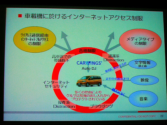 車載機におけるインターネットアクセス制限