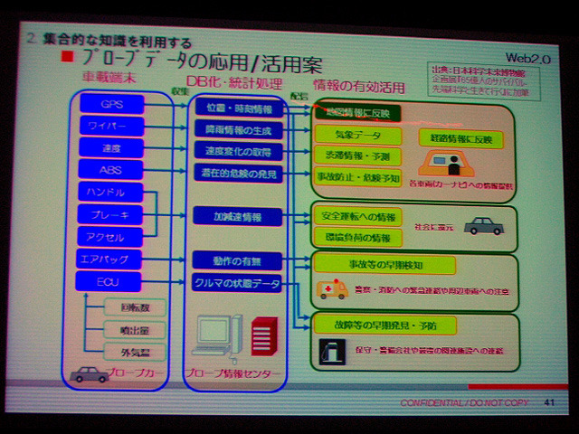 プロブデータの応用／活用案