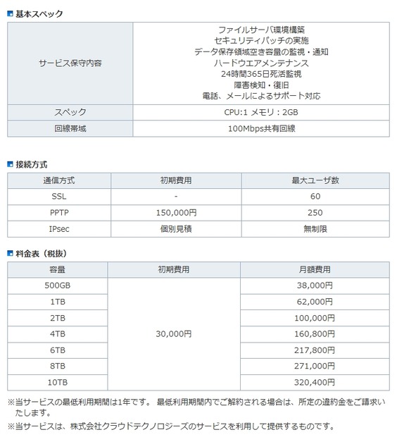 スぺックと料金