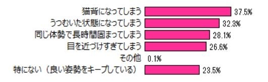 スマートフォンを操作する際、ついついやってしまいがちな姿勢