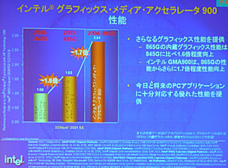 　インテルは22日、デスクトップPC向けのLGA775版Pentium 4プロセッサ6製品と、Intel 925X/915P/915G Expressチップセットを正式発表した。