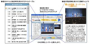 衛星プラス＋CATVのIPマルチキャストによるインターネット放送「ヒットポップスTV」がスタート