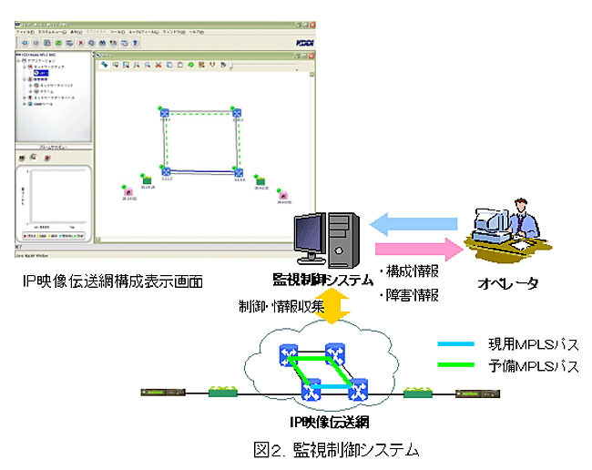 監視制御システム