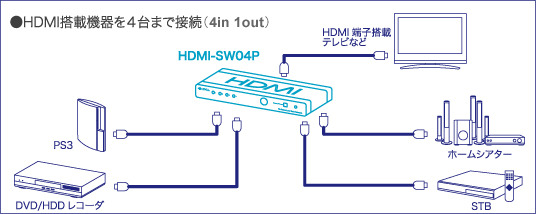 使用例