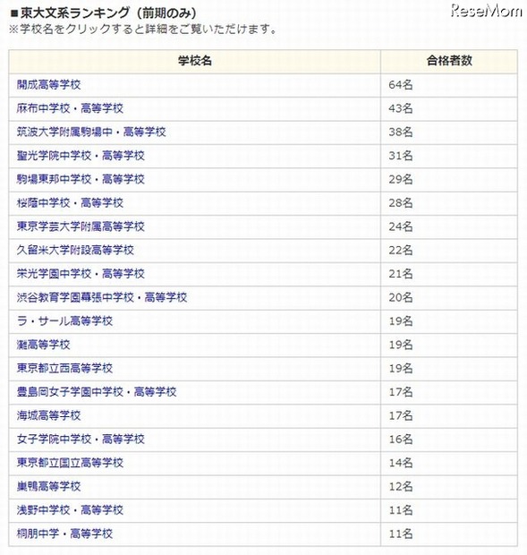 東大文系ランキング