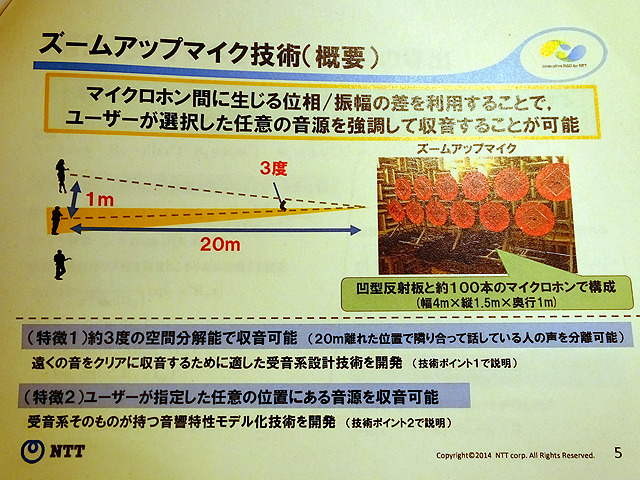 NTT「ズームアップマイク」デモ