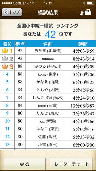 模試結果の全国ランキング