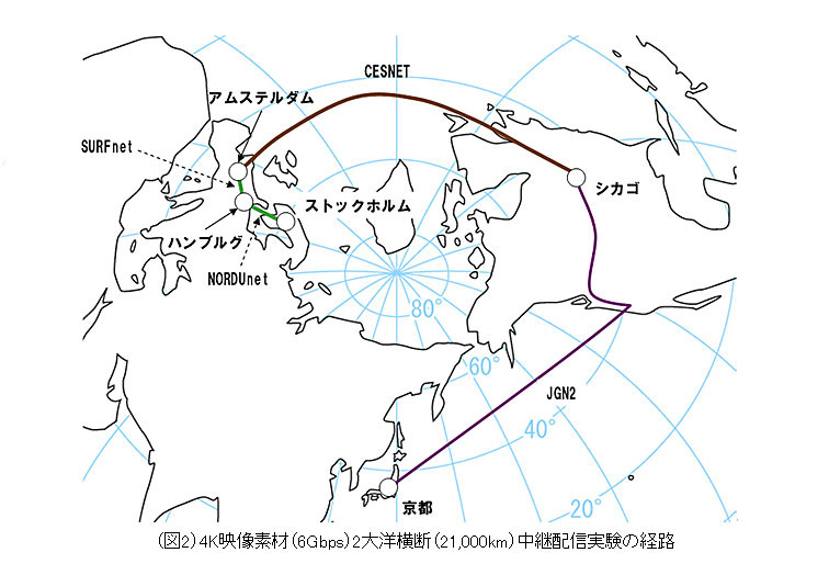 4K映像素材（6Gbps）2大洋横断（21,000km）中継配信実験の経路