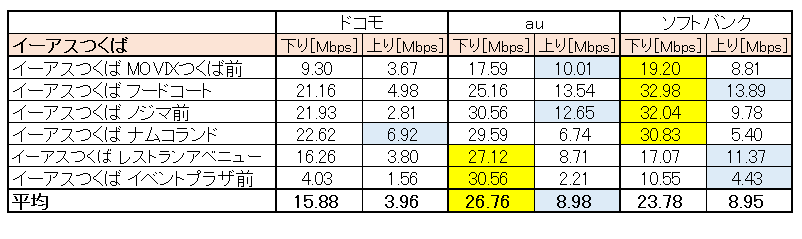 イーアスつくば