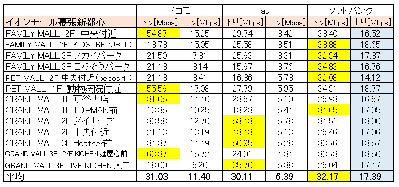 イオンモール幕張新都心