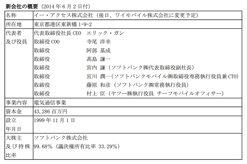 新会社ワイモバイルの概要