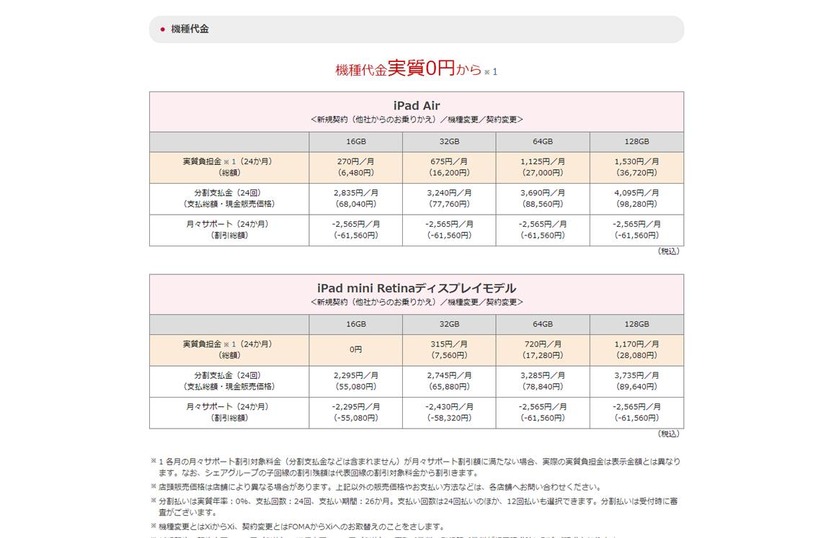 ドコモの販売価格