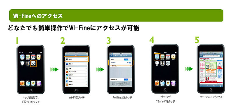 「Wi-Fine」へのアクセス