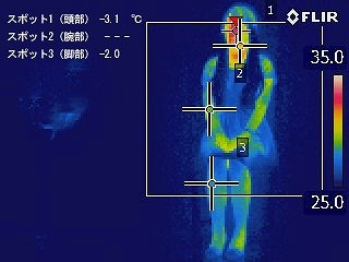 サーモグラフィ調査（一般的な扇風機30分経過の場合。最弱運転でも強い風が体表に当たることで冷えすぎてしまい、部位間の差も大きく不快に感じられる）