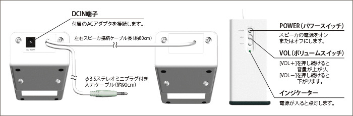 背面部と側面部