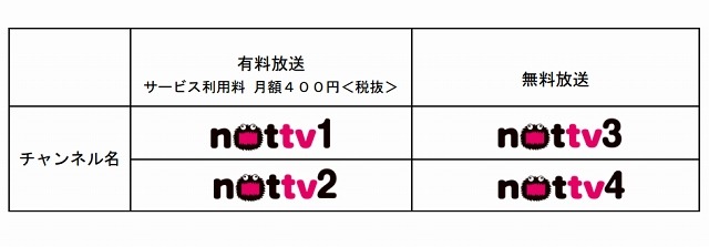 新しいチャンネル構成