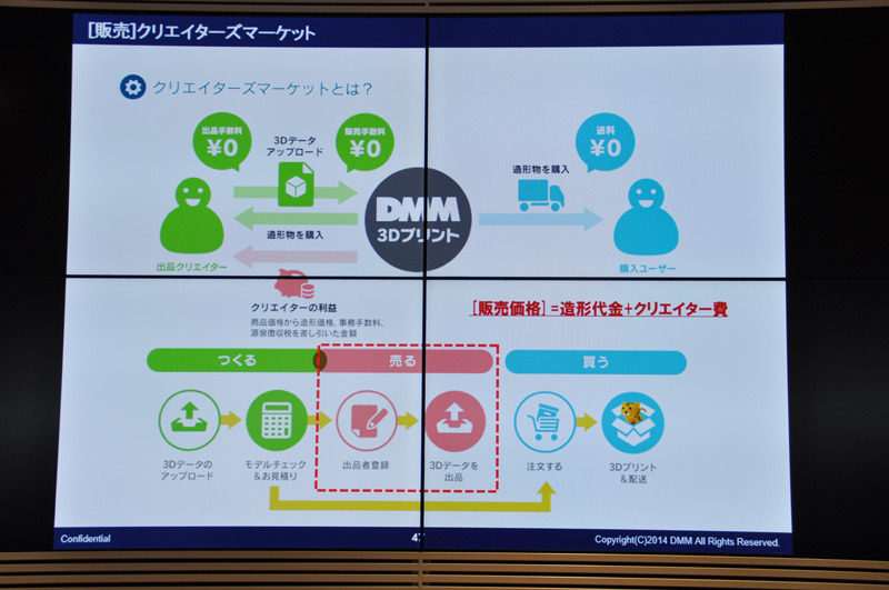 クリエイターズマーケットの概要