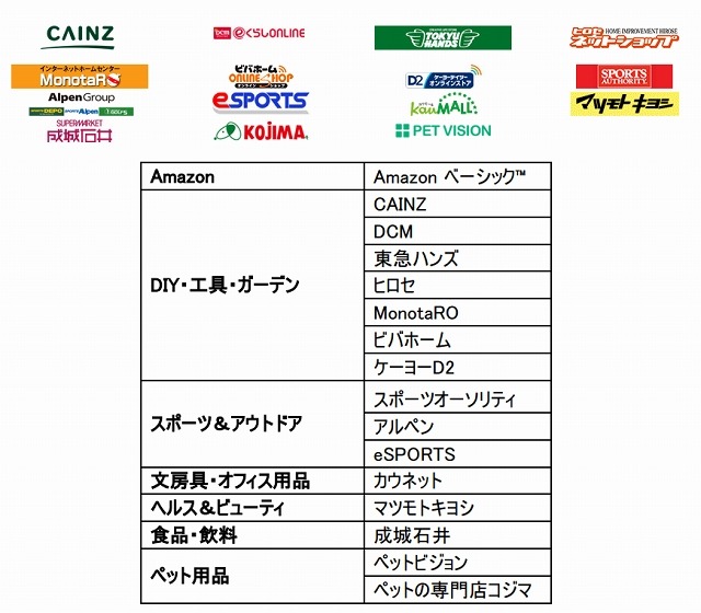 参加小売店・卸売店