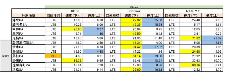 iPhoneの計測結果