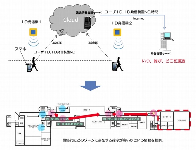 活用イメージ