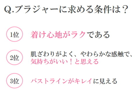 ブラジャーに関する調査