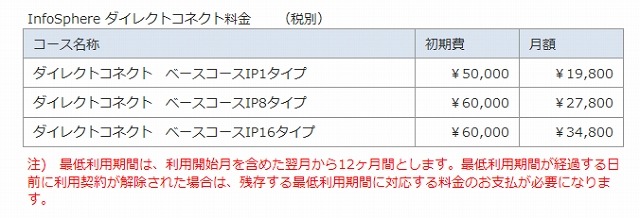 利用料金