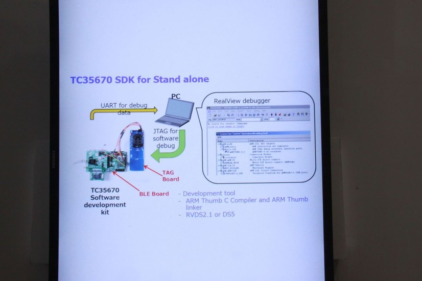 BLE＋NFCモジュール