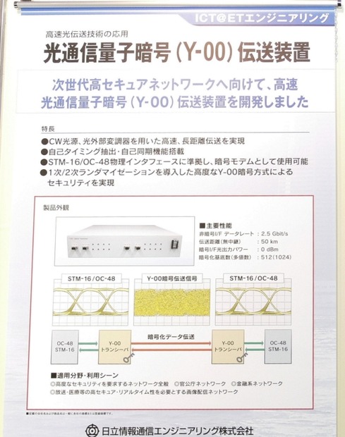 光通信量子暗号（Y-00）伝送装置の仕組みと特長