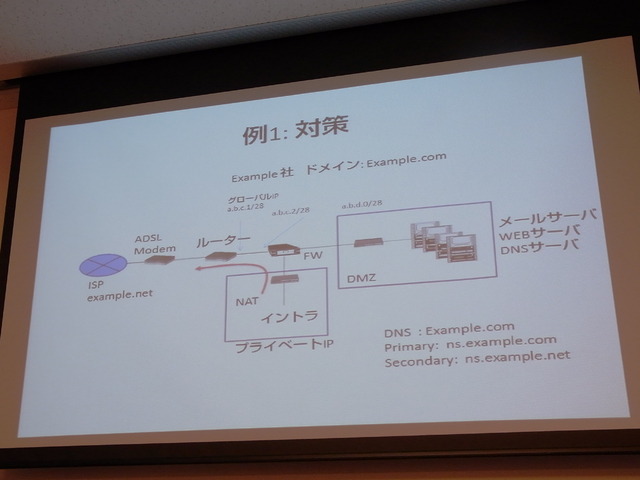 対策例で挙げられた典型的なシステム構成