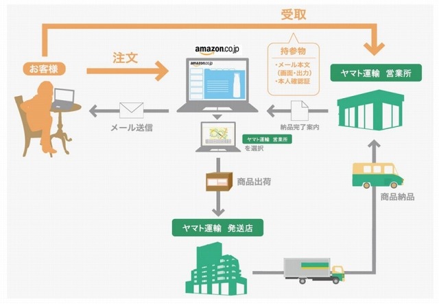 サービスイメージ