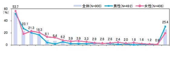 手帳に挟んで携帯しているもの