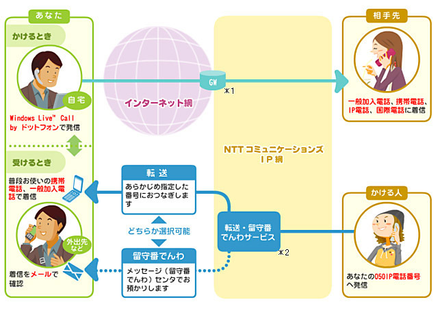 サービスイメージ