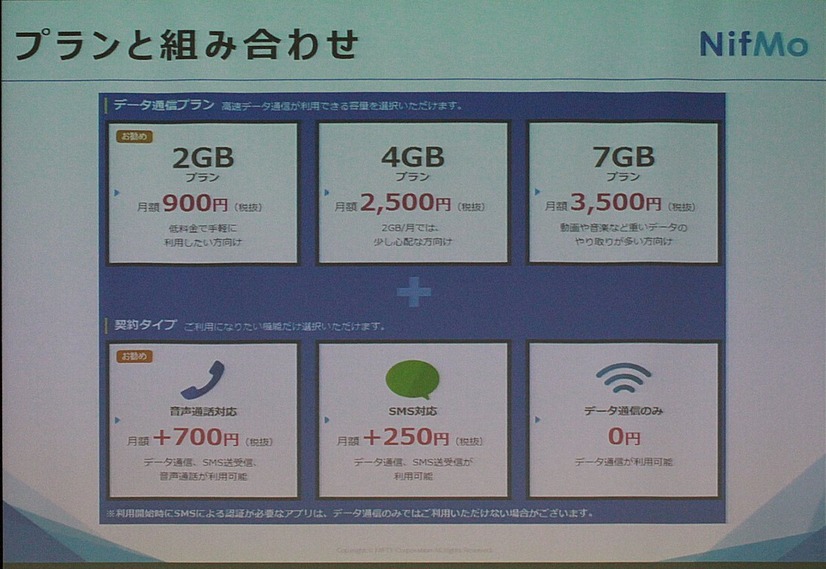 パケットプランと契約プラン。これらをニーズに合わせて組み合わせる