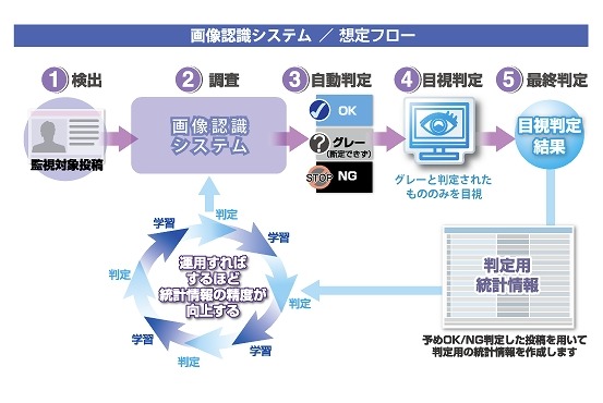 ROKA SOLUTIONの仕組み