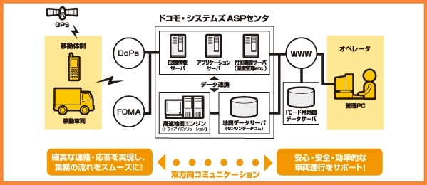 サービスイメージ