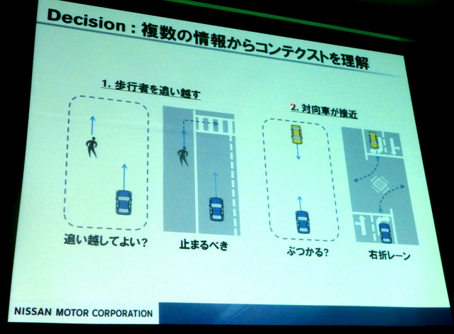 1月14日東京ビッグサイトにて開催されたオートモーティブワールド2015の専門セミナー（Auto-6）より。セミナータイトルは「ここまできた！自動運転の最新技術」講演タイトルは「“考えるクルマ”と交通社会の未来」。