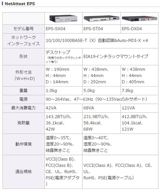 各機種の仕様はこの通り。EPS-SX04がデスクトップ型、EPS-ST04とEPS-DX03は19インチラックマウントタイプとなっている（画像は同社Webより）。