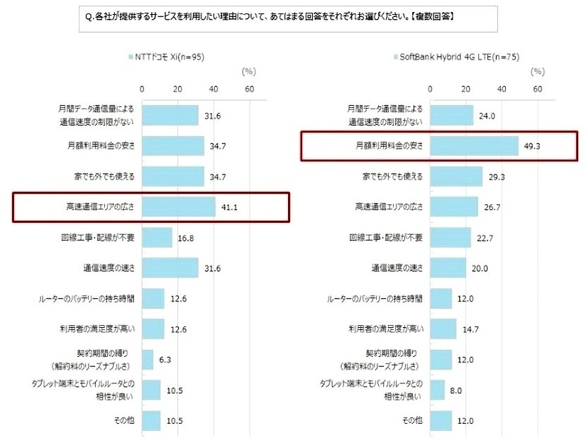 新生活のインターネット環境に関する意識調査