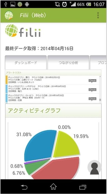 子供がネットで収集したデータを統計データに変換し、グラフ化したものを閲覧できる「アクティビティ分析」機能（画像はプレスリリースより）