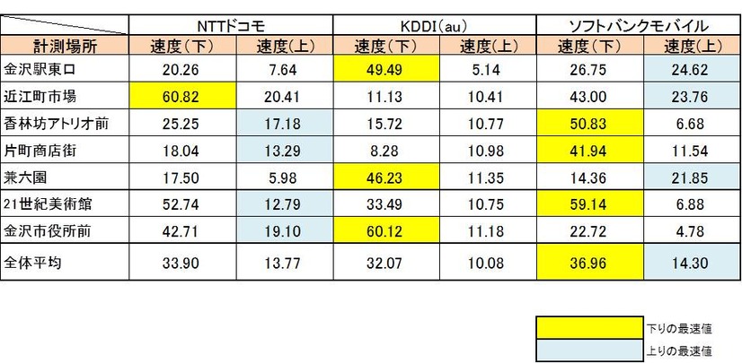 今回の調査結果