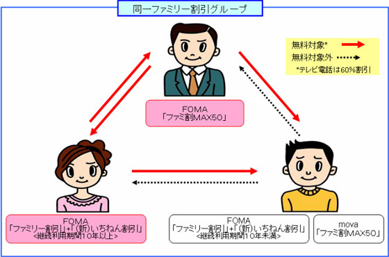 無料通話適用イメージ