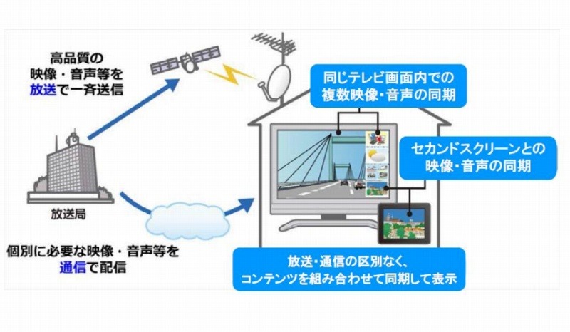 MMT利用イメージ