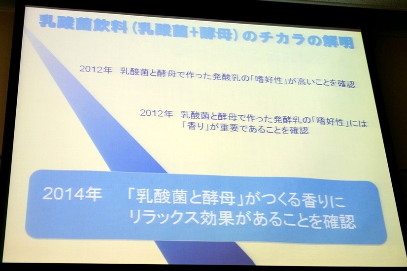 乳酸菌と酵母で醗酵した発酵乳の香りの癒し効果